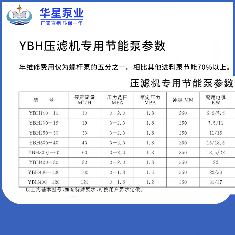 壓濾機專用泵參數