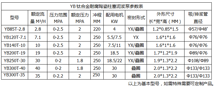 YB鈦合金耐腐陶瓷柱塞泥漿泵參數