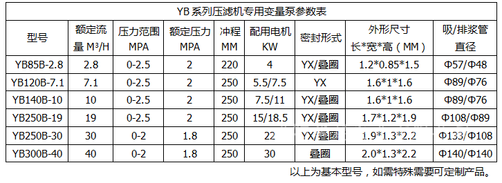 YBB壓濾機(jī)專(zhuān)用泵參數(shù)表