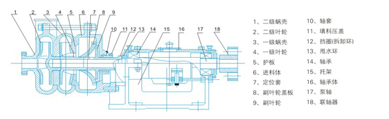壓濾機入料泵結(jié)構(gòu)圖