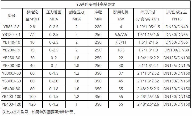 陶瓷泵柱塞泵普通泵參數