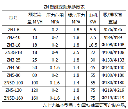 ZN智能泵參數